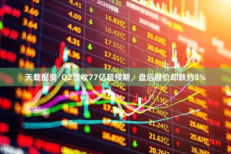 天载配资  Q2营收77亿超预期，盘后股价却跌约3%